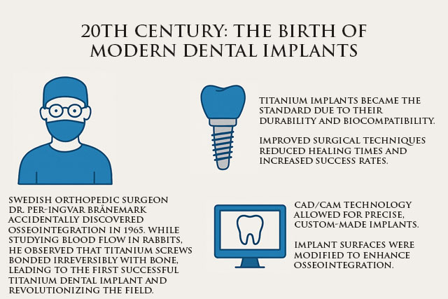bone graft teeth