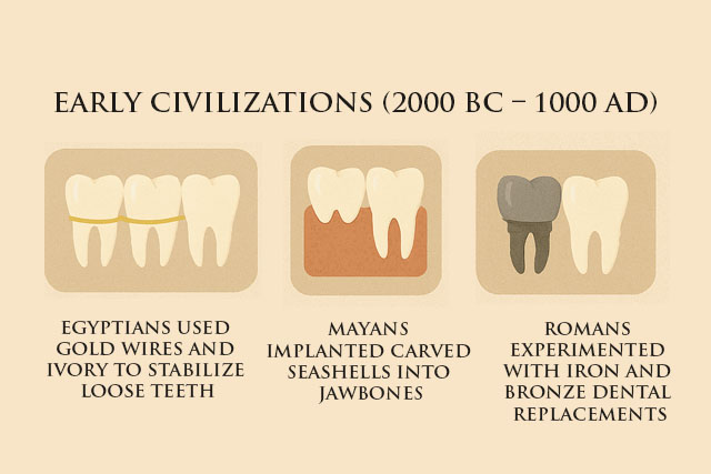 tooth transplant cost